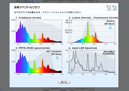 Ledスペクトラ更新 結果 Oh Life 旧ブログ 1 023world