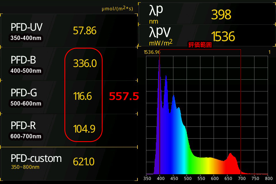 PG200NによるPPFD測定：SPECTRAフル出力時