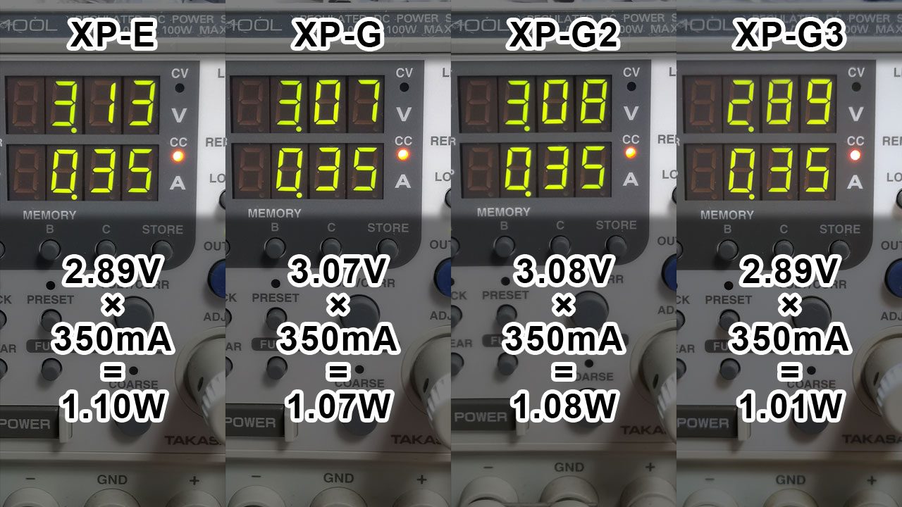 Cree白系LED素子の各消費電力