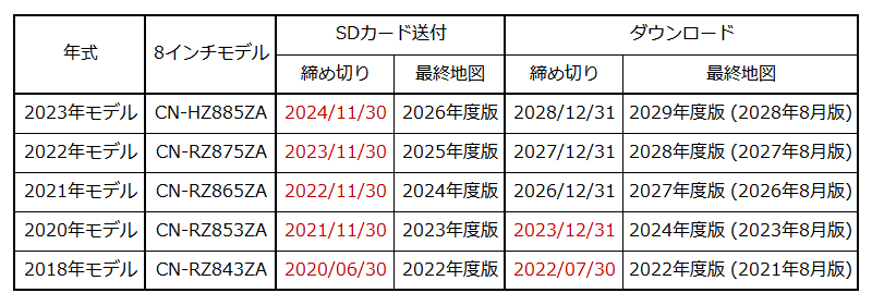 パナソニックナビの更新期限と地図バージョン