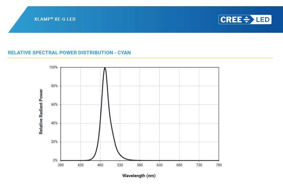 Cree XLamp XE-G Cyan 505nm