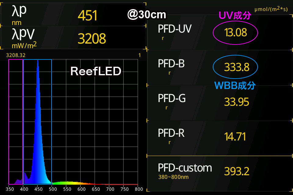 旧ReefLEDの実測スペクトル