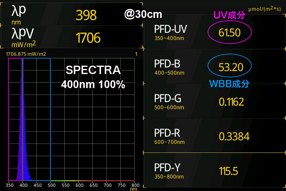 SPECTRAのUV 400nmチャンネルの波長強度