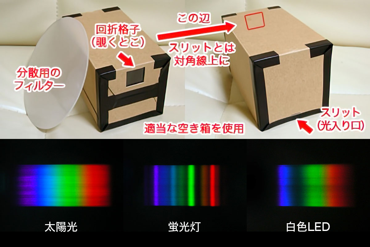 自作分光器による光のスペクトル分布