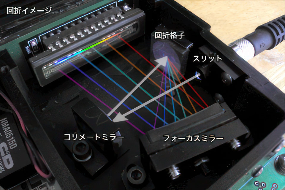 分光器の仕組み