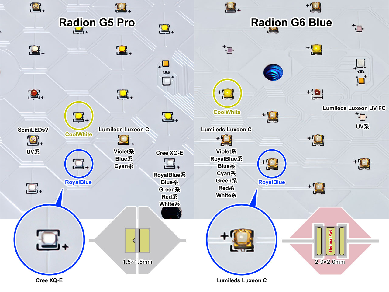 G5とG6のパターンの違い