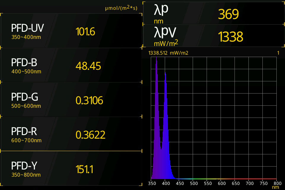 370nm×4素子+400nm×3素子の破壊的なUVA強度!