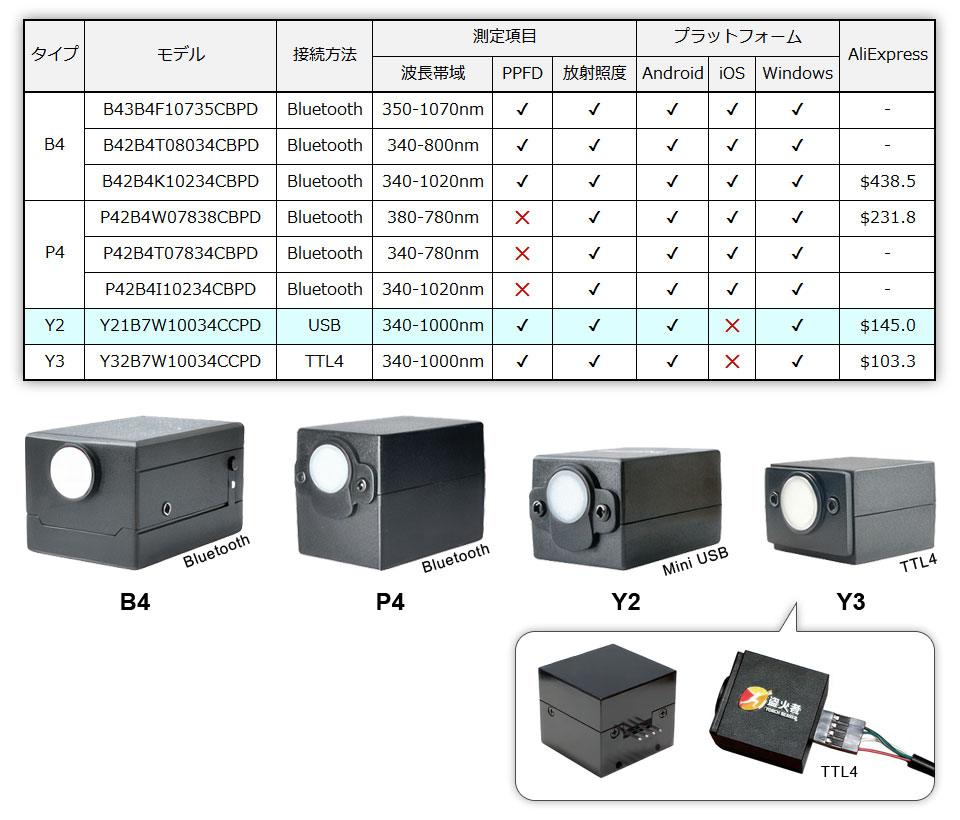 スマホ使用が可能なラインナップ
