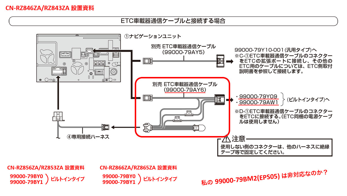 ナビとETCの接続方法