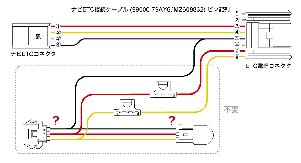 ETC/ナビゲーション接続ケーブル(ビルトイン用) 99000-79AY6 の配線構造