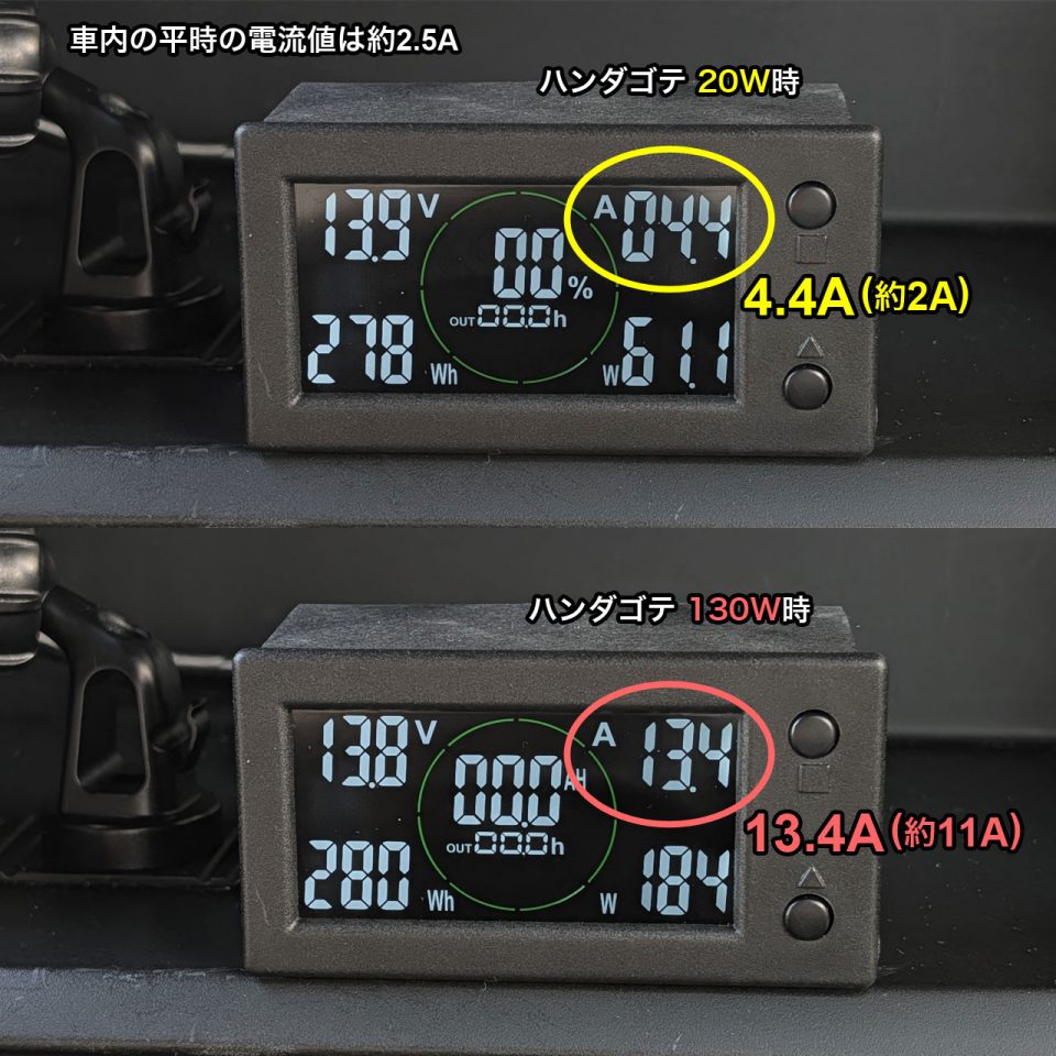 ハンダゴテ20W時は4.4A、130W時は13.4A
