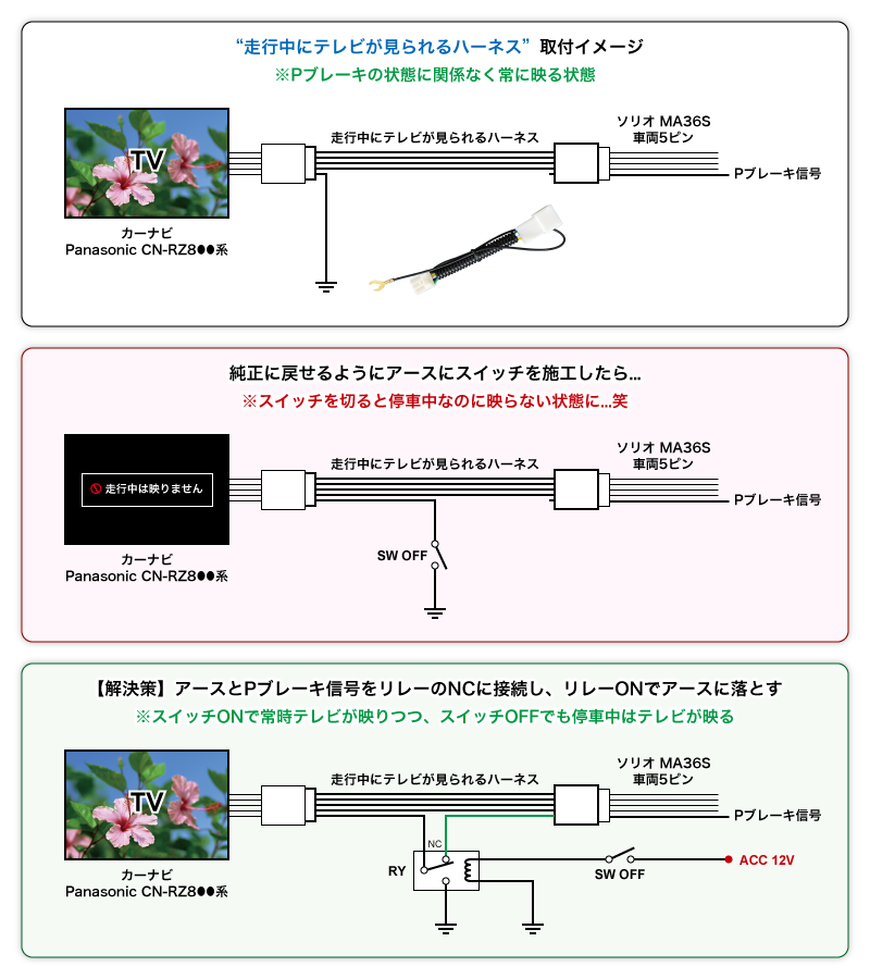 アースにスイッチを設けた際の問題点と解決策